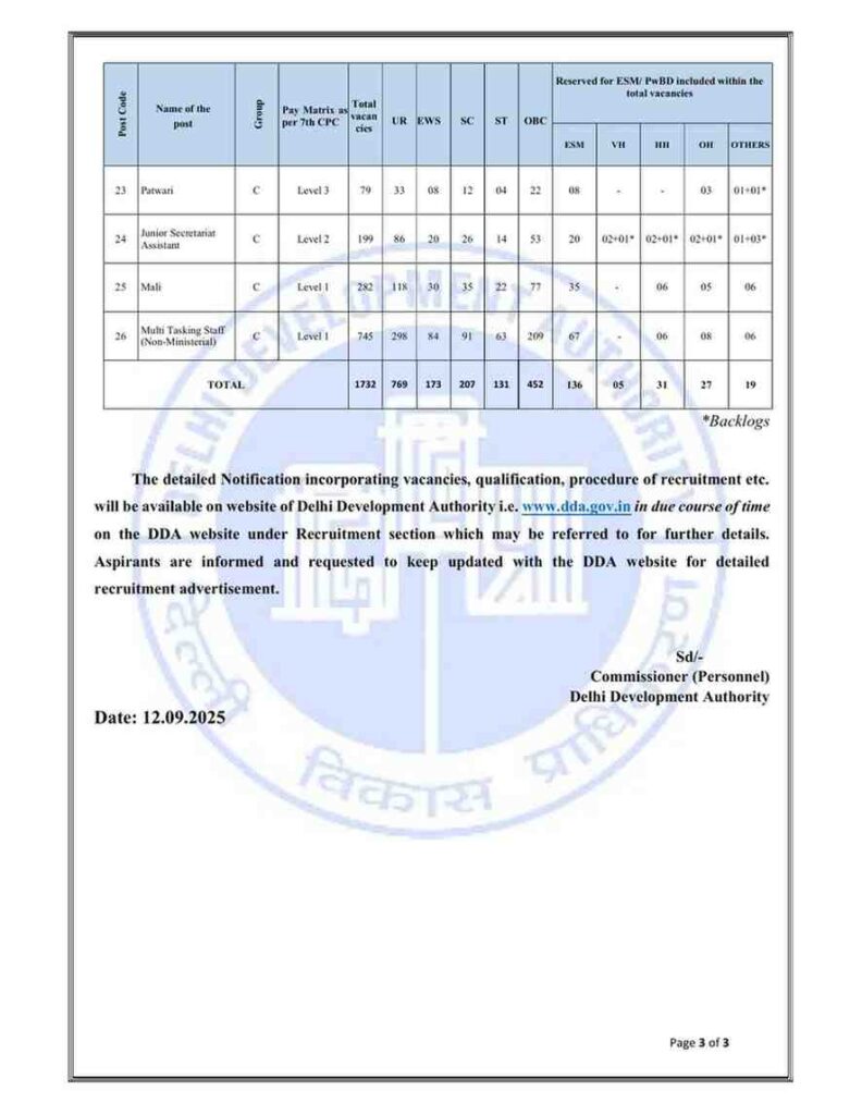 DDA Recruitment 2025: 1732 Vacancies