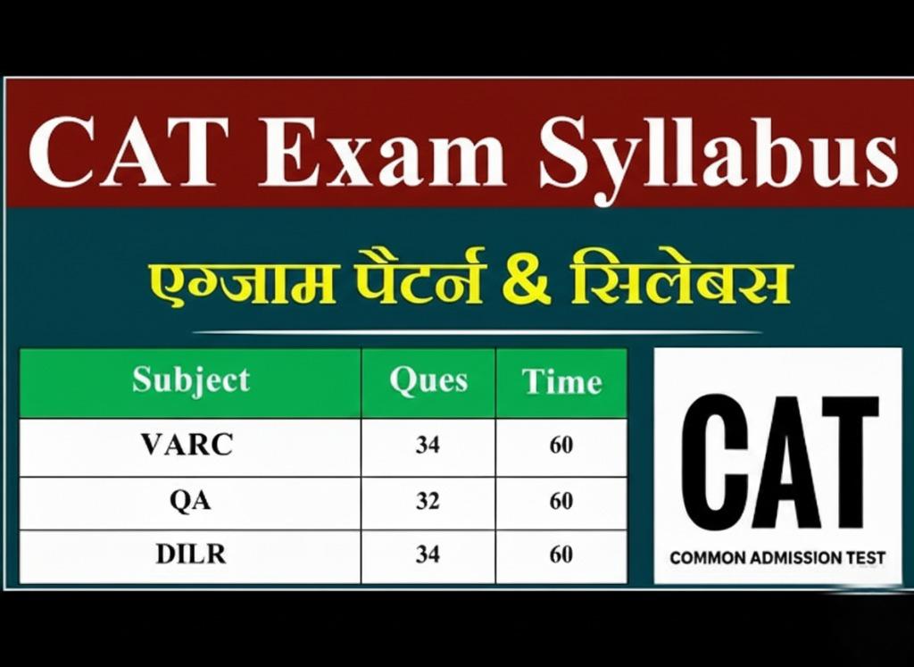 CAT Exam Syllabus 2025