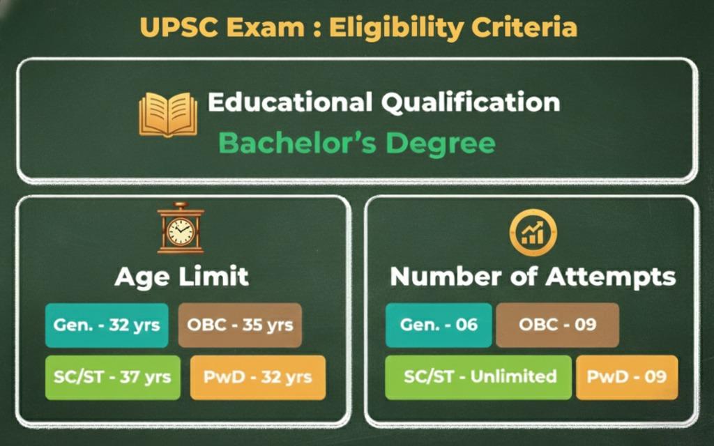 🇮🇳 UPSC Exam 2025: Age Limit, Exam Date 2024 और Full Form की पूरी जानकारी हिंदी में
